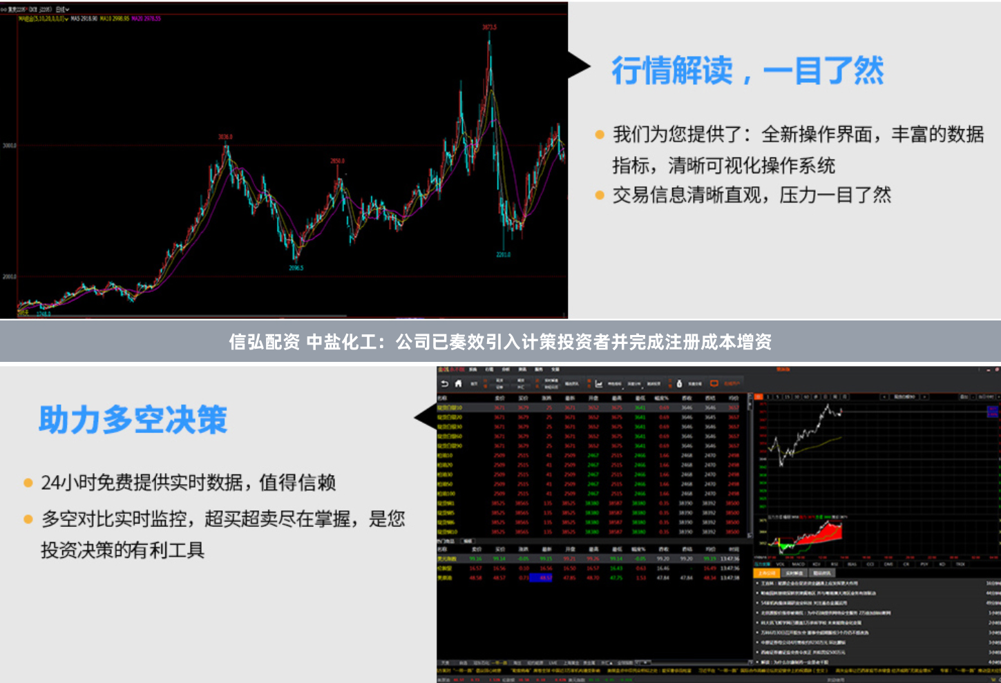 信弘配资 中盐化工：公司已奏效引入计策投资者并完成注册成本增资